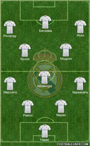 Real Madrid C.F. Formation 2017