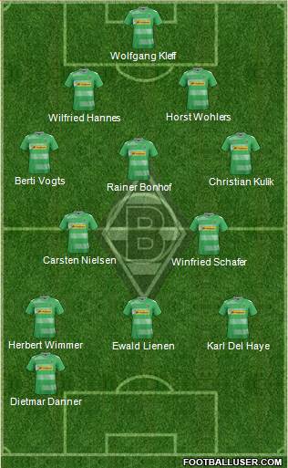 Borussia Mönchengladbach Formation 2017