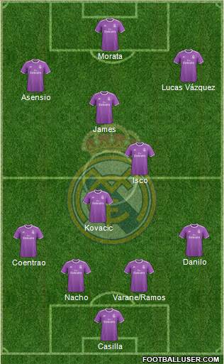 Real Madrid C.F. Formation 2017