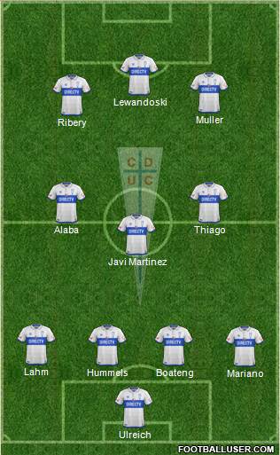 CD Universidad Católica Formation 2017