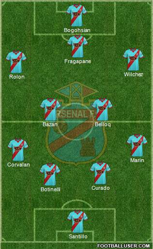 Arsenal de Sarandí Formation 2017