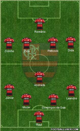 CR Flamengo Formation 2017