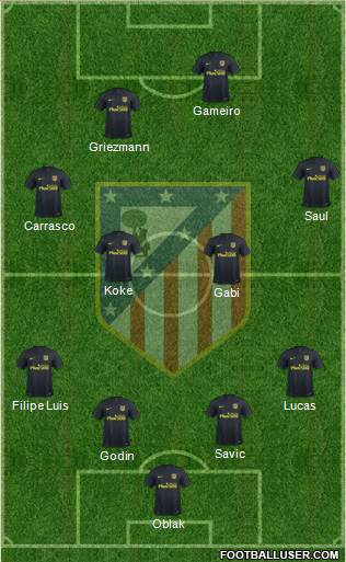 Atlético Madrid B Formation 2017