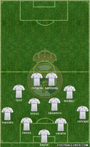 Real Madrid C.F. Formation 2017