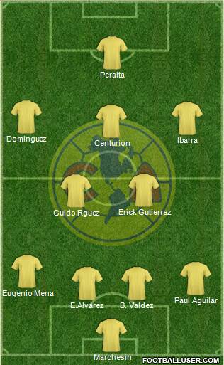 Club de Fútbol América Formation 2017