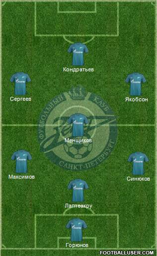 Zenit St. Petersburg Formation 2017