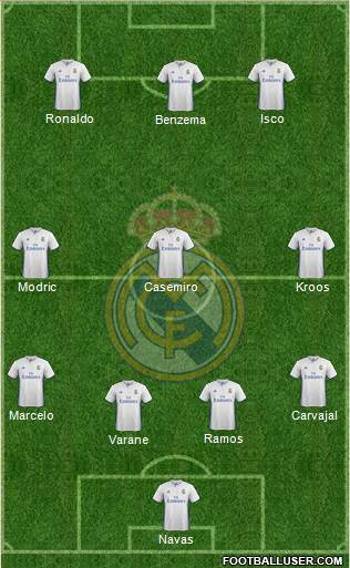 Real Madrid C.F. Formation 2017