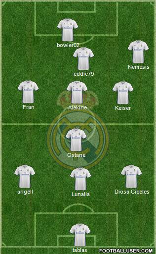 Real Madrid C.F. Formation 2017