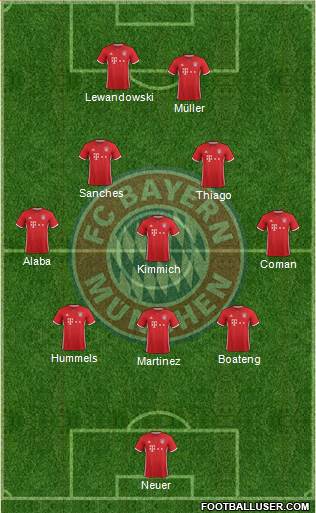 FC Bayern München Formation 2017