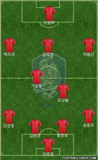 South Korea Formation 2017