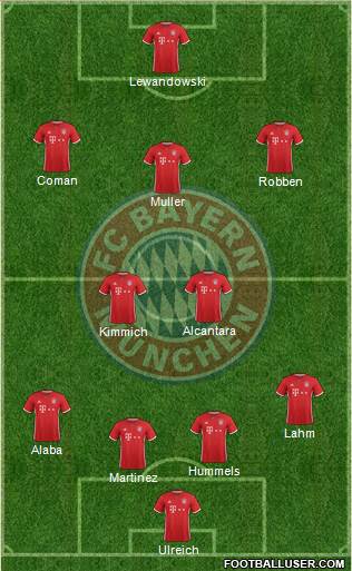 FC Bayern München Formation 2017