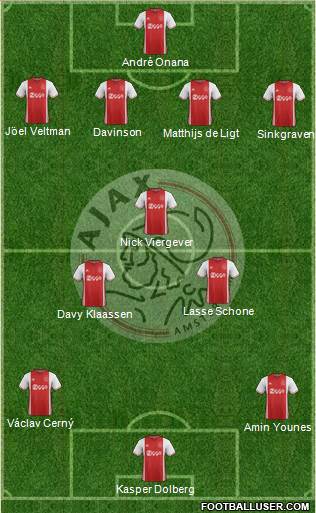 AFC Ajax Formation 2017