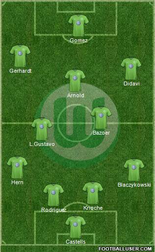 VfL Wolfsburg Formation 2017