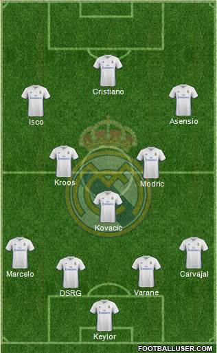 Real Madrid C.F. Formation 2017