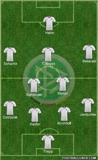 Germany Formation 2017