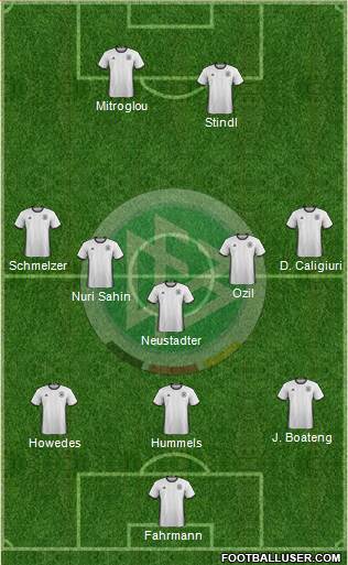 Germany Formation 2017