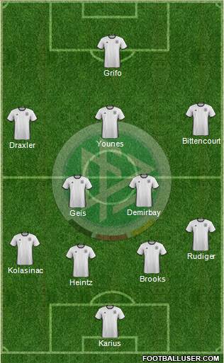 Germany Formation 2017