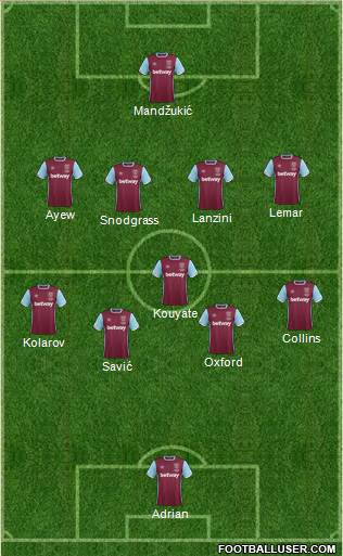 West Ham United Formation 2017