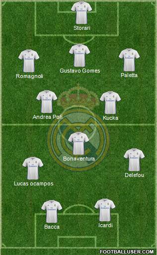 Real Madrid C.F. Formation 2017