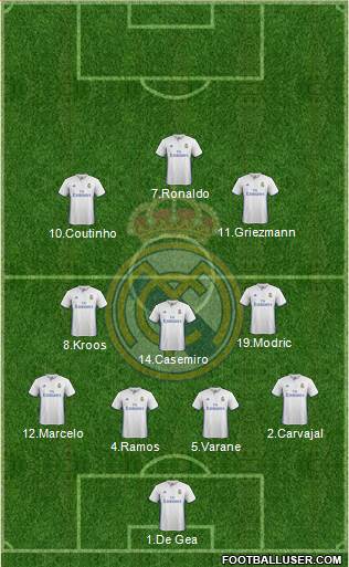 Real Madrid C.F. Formation 2017