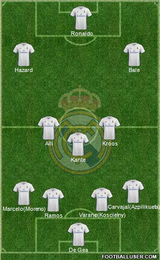 Real Madrid C.F. Formation 2017