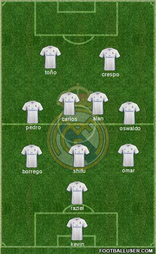 Real Madrid C.F. Formation 2017