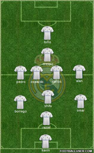 Real Madrid C.F. Formation 2017