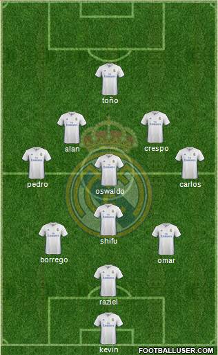 Real Madrid C.F. Formation 2017