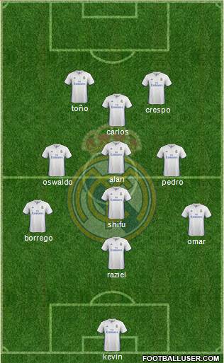 Real Madrid C.F. Formation 2017