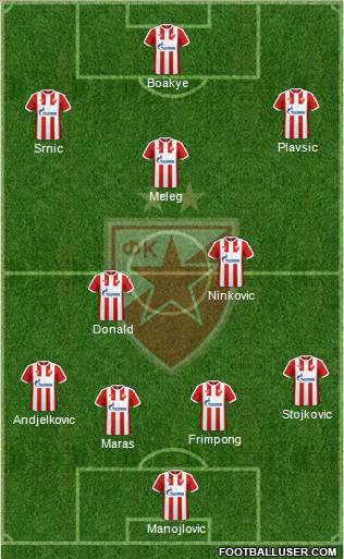 FC Red Star Belgrade Formation 2017