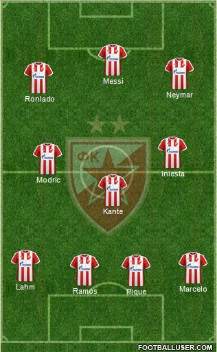 FC Red Star Belgrade Formation 2017