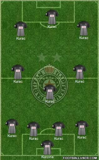 FK Partizan Beograd Formation 2017