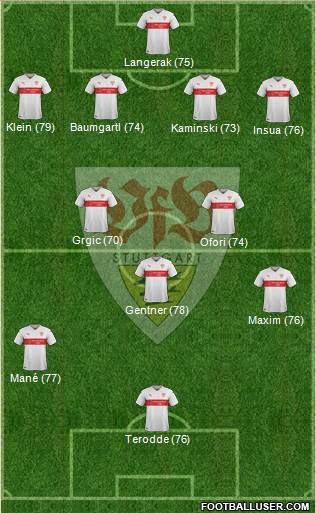 VfB Stuttgart Formation 2017