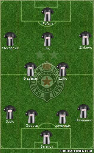 FK Partizan Beograd Formation 2017