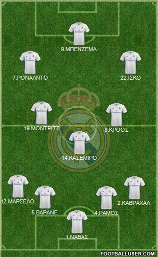 Real Madrid C.F. Formation 2017