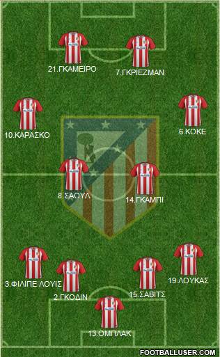 Atlético Madrid B Formation 2017