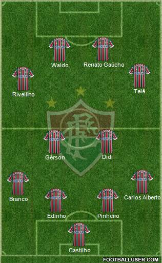 Fluminense FC Formation 2017