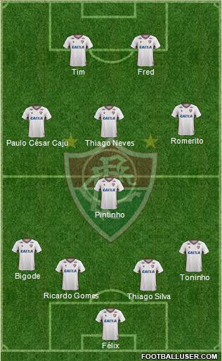 Fluminense FC Formation 2017