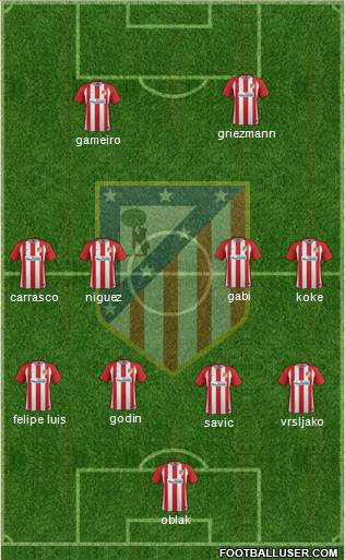 Atlético Madrid B Formation 2017