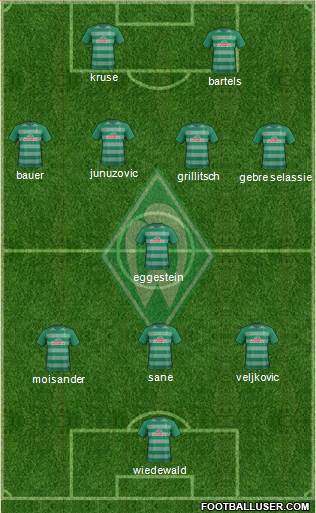 Werder Bremen Formation 2017