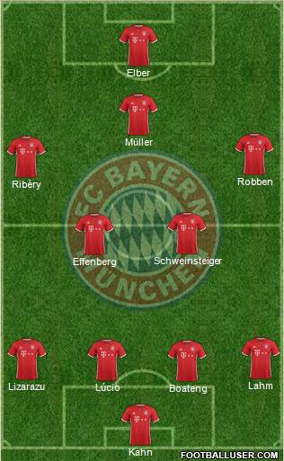 FC Bayern München Formation 2017