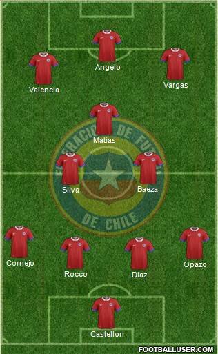 Chile Formation 2017