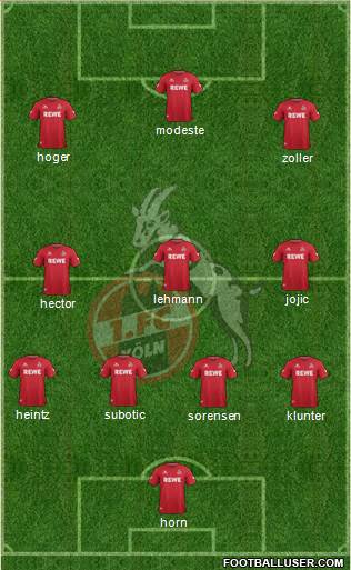 1.FC Köln Formation 2017