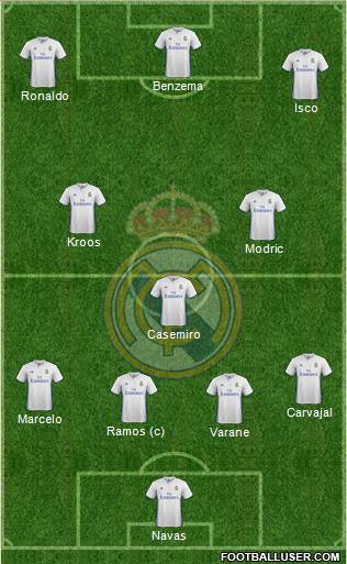 Real Madrid C.F. Formation 2017