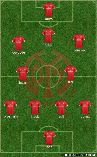 1.FSV Mainz 05 Formation 2017