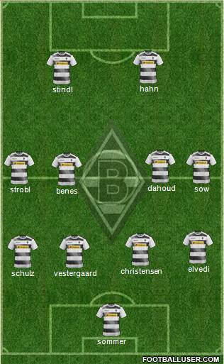 Borussia Mönchengladbach Formation 2017