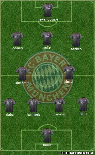 FC Bayern München Formation 2017