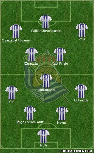 Real Sociedad S.A.D. Formation 2017