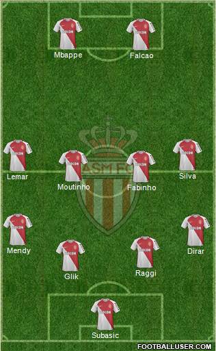 AS Monaco FC Formation 2017