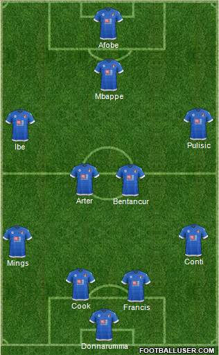 AFC Bournemouth Formation 2017